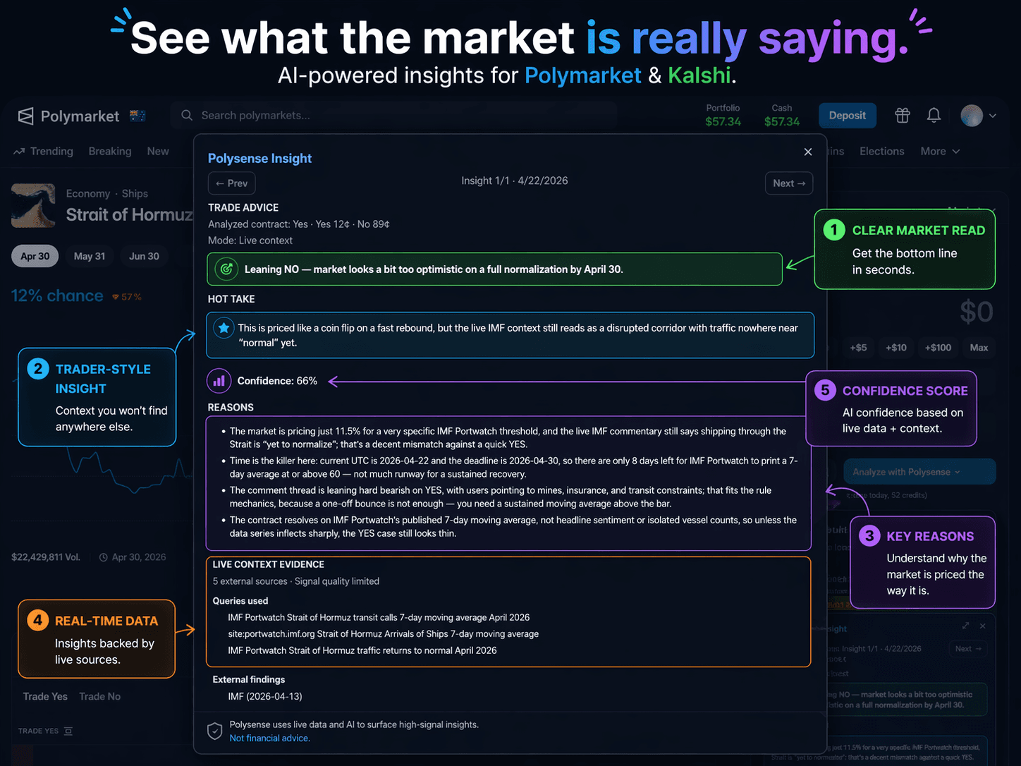 Polysense insight overlay on a market